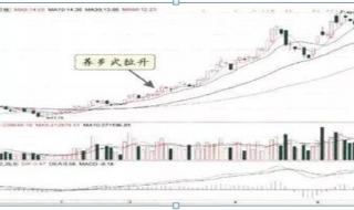 两阳夹一阴后三天走势 两阳夹一阴后三天走势